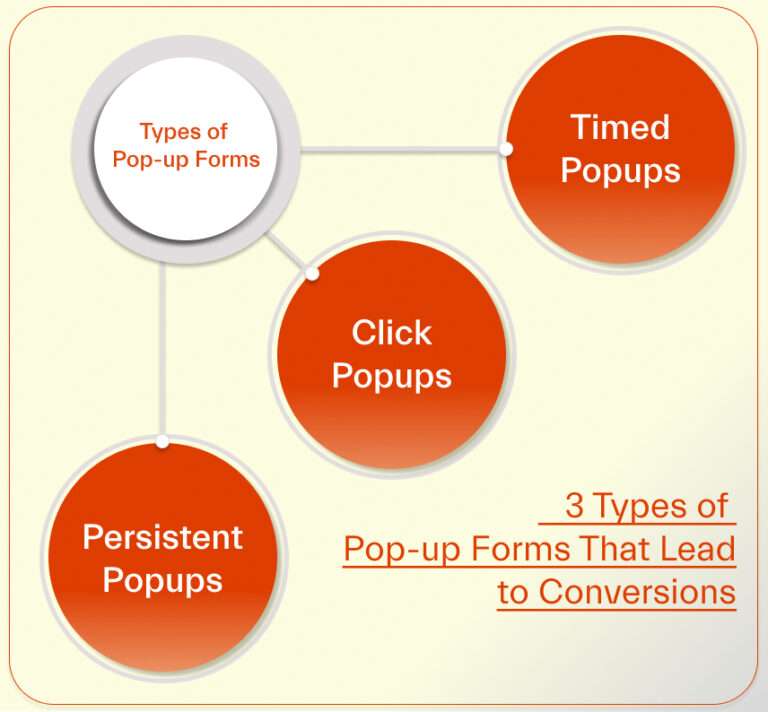 3 Types of Pop-up Forms That Lead to Conversions